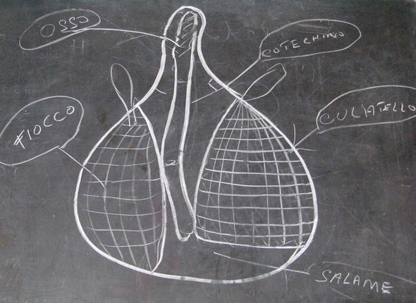 Butchering diagram on chalkboard
